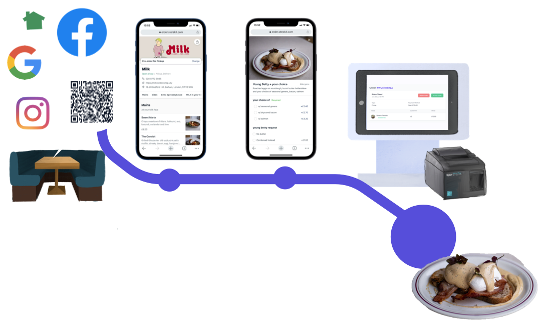 The Benefits Of A Restaurant Ordering System